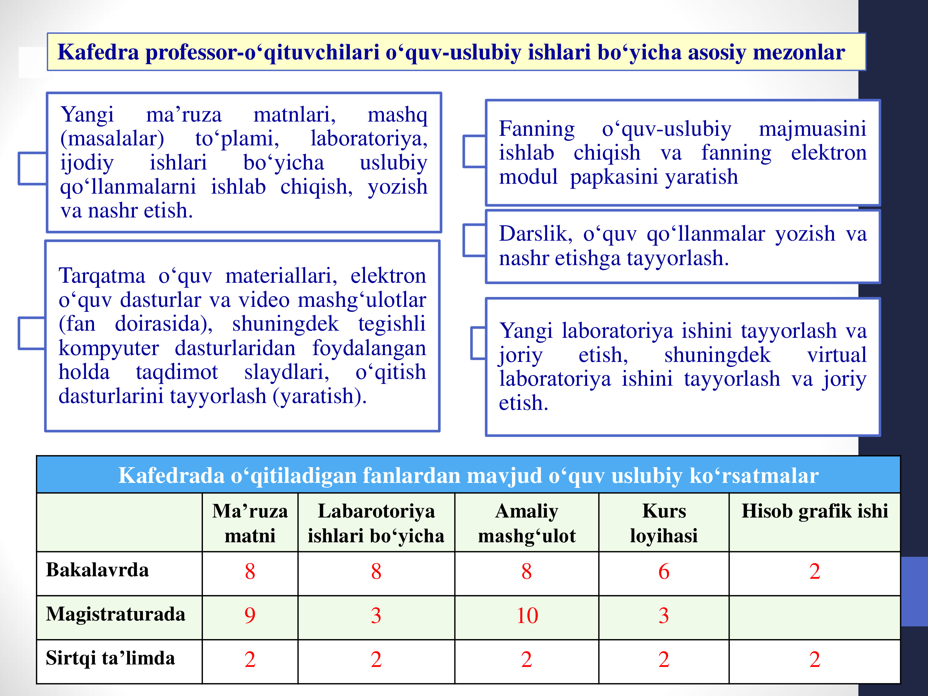 UTF kafedra saytini yangilash 16.01.2024 slayt-9