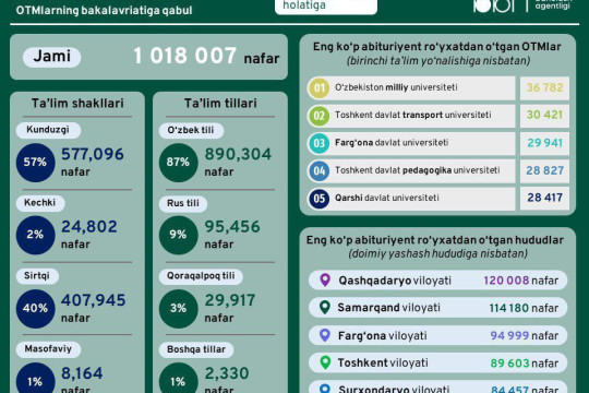 Infografika