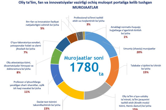 Infographics