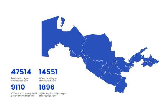 “Mirzo Ulug‘bek vorislari” respublika tanloviga ro‘yxatdan o‘tish jarayoni yakunlandi!