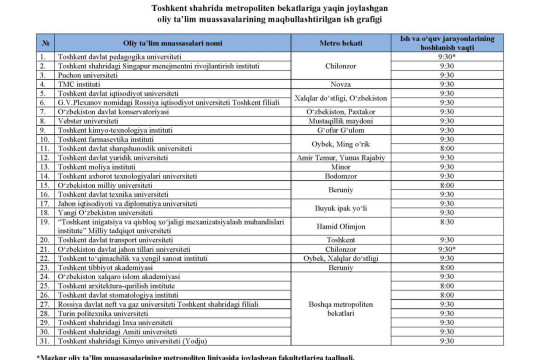 The start time of classes at 31 universities located near the Tashkent metro has changed