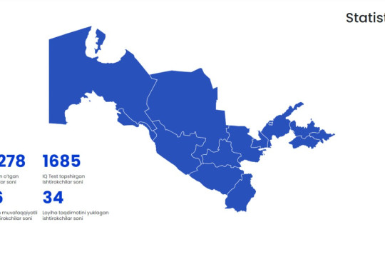 “Mirzo Ulug‘bek vorislari” respublika tanloviga ro‘yxatdan o‘tish davom etmoqda!