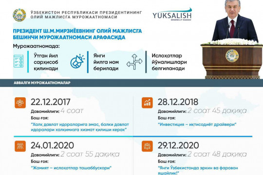 On Tuesday, December 20, the President of the Republic of Uzbekistan Shavkat Mirziyoyev will send another fifth Address to the Oliy Majlis