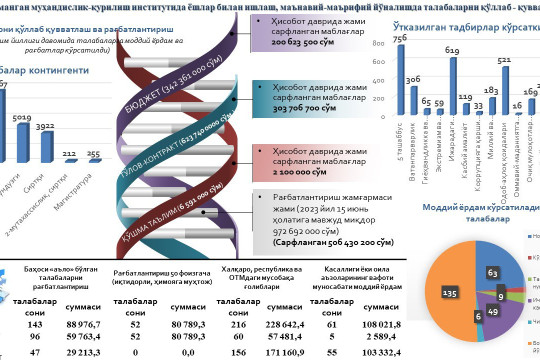 Infografika