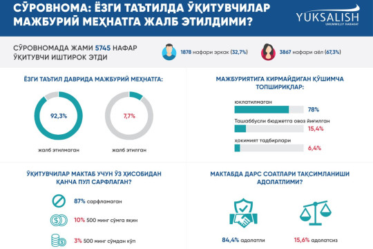 “Yuksalish” umummilliy harakati